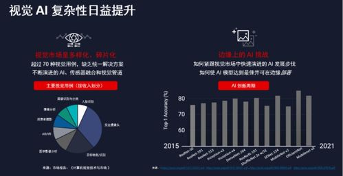 應用軟件如何借助SoM技術加速邊緣AI產(chǎn)品從開發(fā)到量產(chǎn)