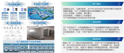 天拓四方賦能碳酸鋰行業(yè) 數(shù)字化工廠(chǎng)建設(shè)驅(qū)動(dòng)嘉興產(chǎn)業(yè)升級(jí)與高效推廣