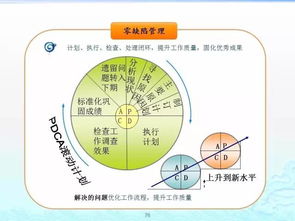 企業管理百套實用工具理論 構建高效組織的智慧寶庫