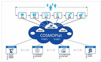海爾COSMOPlat榮獲2018國家級企業管理創新成果一等獎，引領智能制造新范式