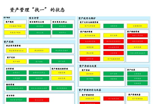 美的632項目 企業流程框架的戰略重構與數字化轉型之路